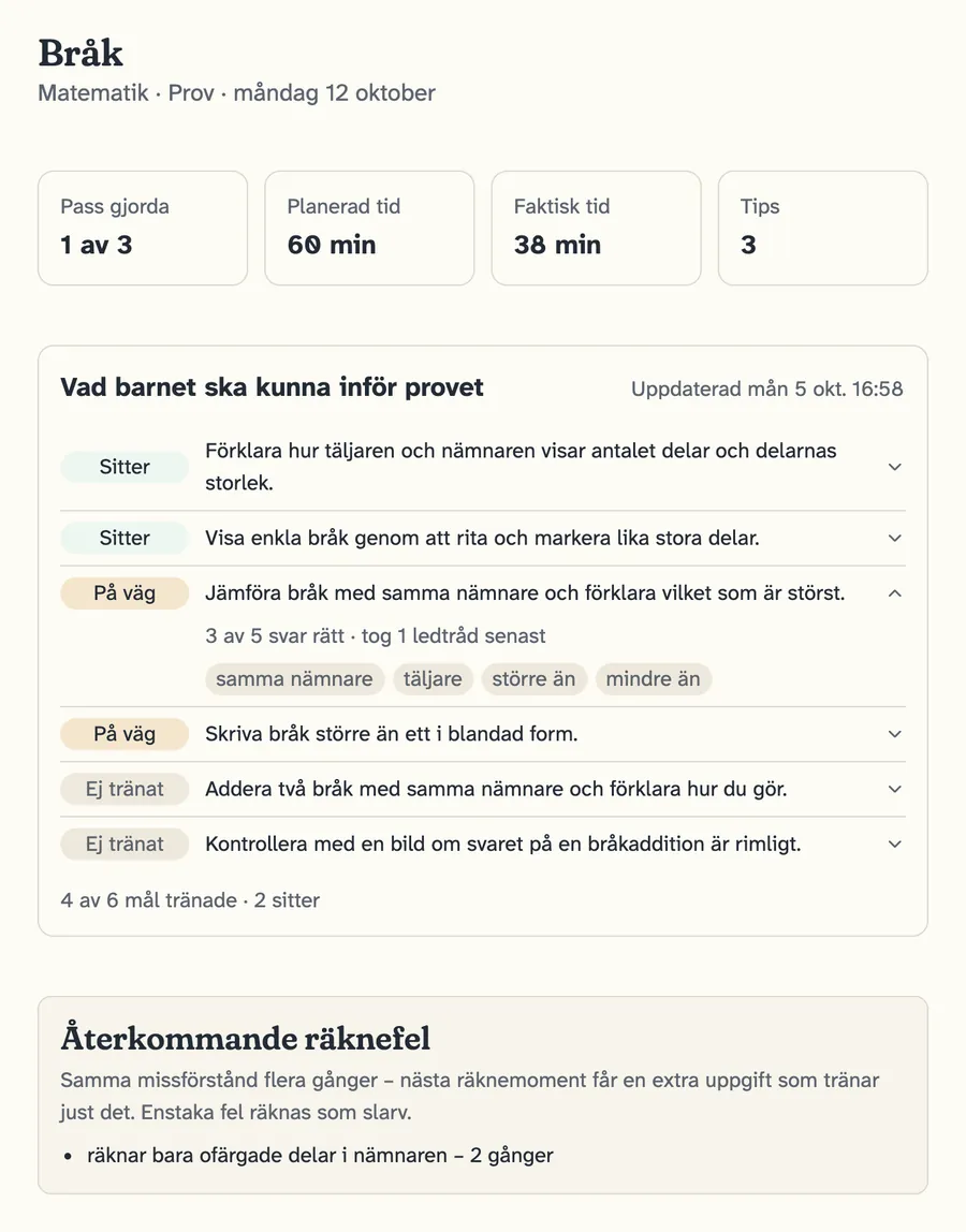 Förälderns vy för bråkprovet: ett av tre pass gjort, 38 av 60 planerade minuter, målen markerade Sitter, På väg och Ej tränat, och ett återkommande räknefel som Klura tränar extra på.